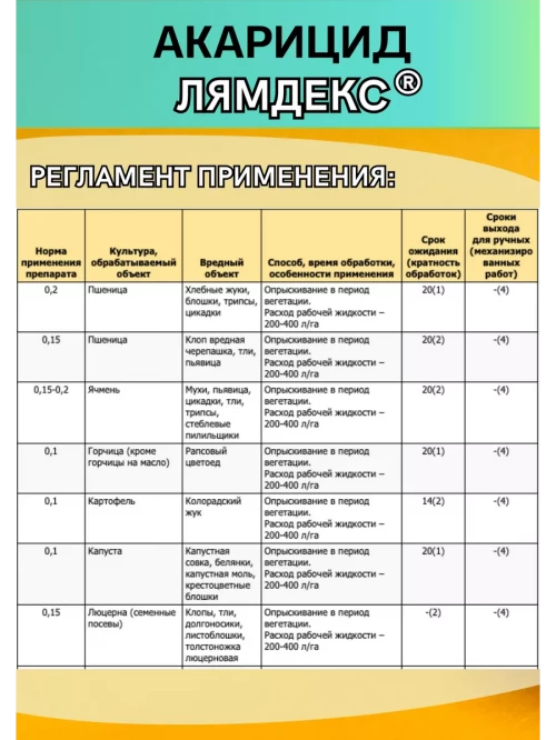 Лямдекс, КЭ 5 л инсектицид