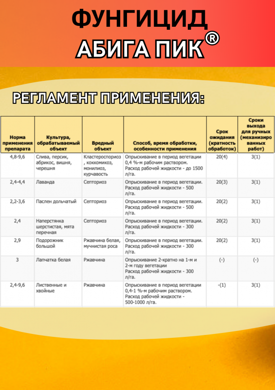 Абига Пик 1,25 кг фунгицид