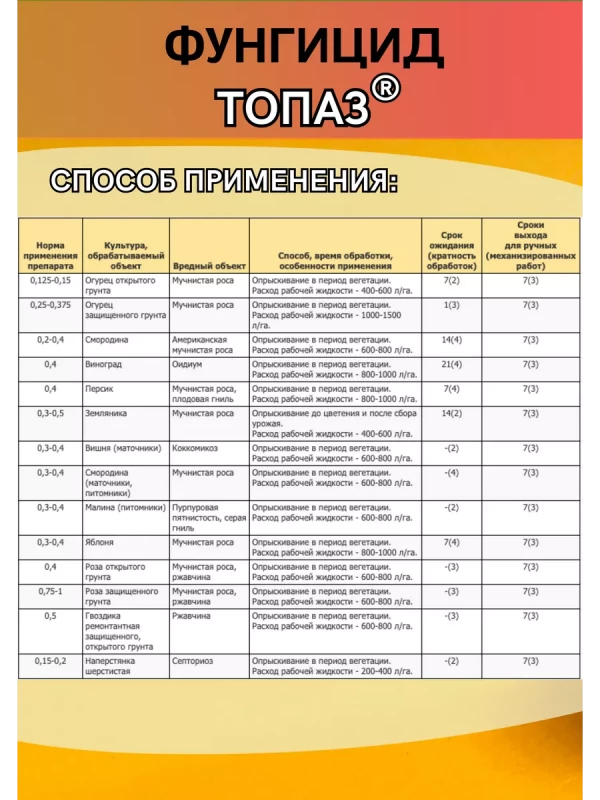 Топаз, КЭ фунгицид